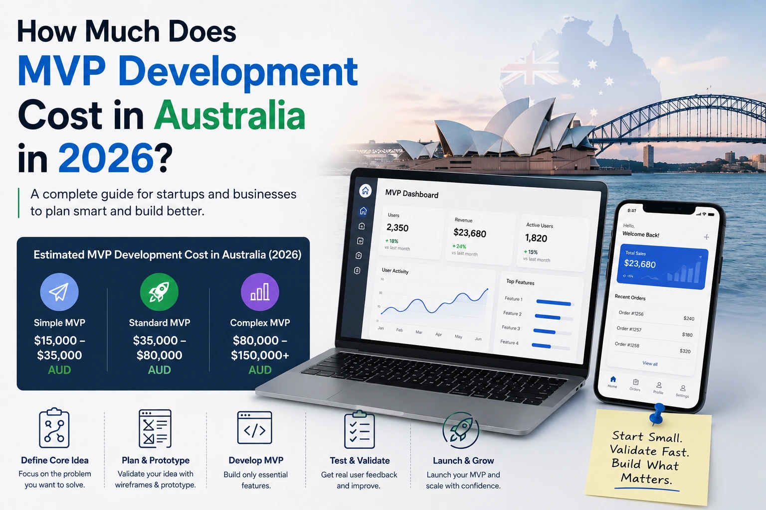 MVP Development Cost in Australia